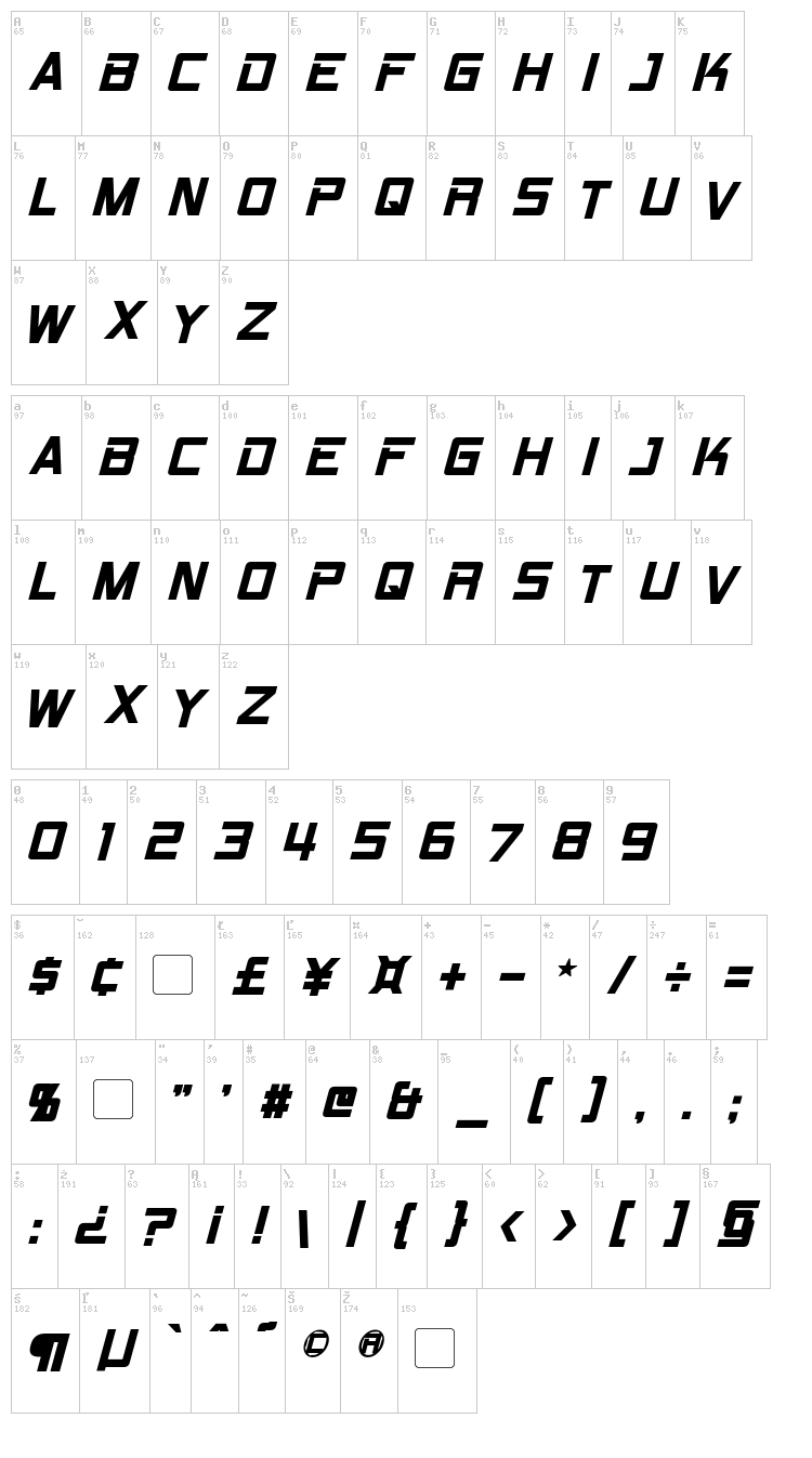 RPM font map